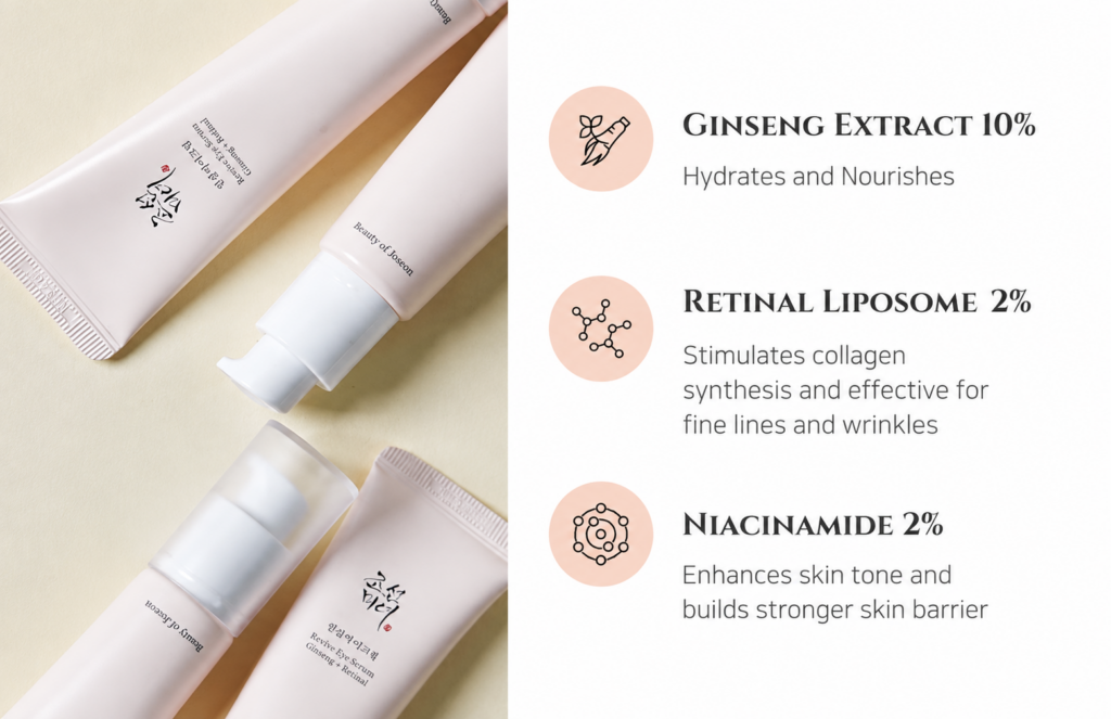 Beauty of Joseon Revive Eye Serum Ginseng + Retinal 30ml