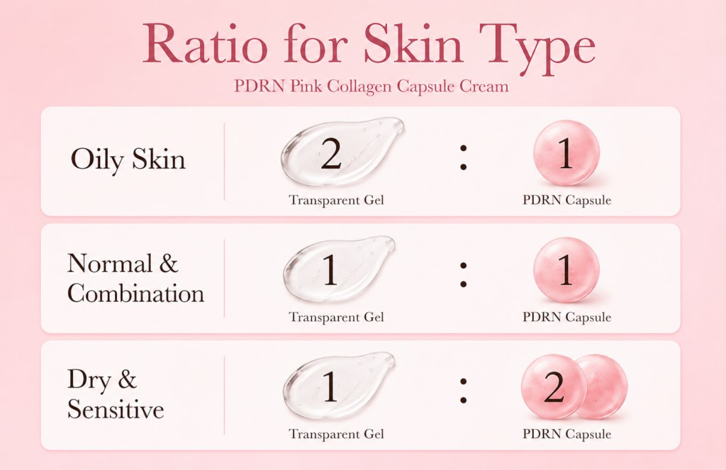 Medicube-PDRN-Pink-Collagen-Capsule-Cream-55g